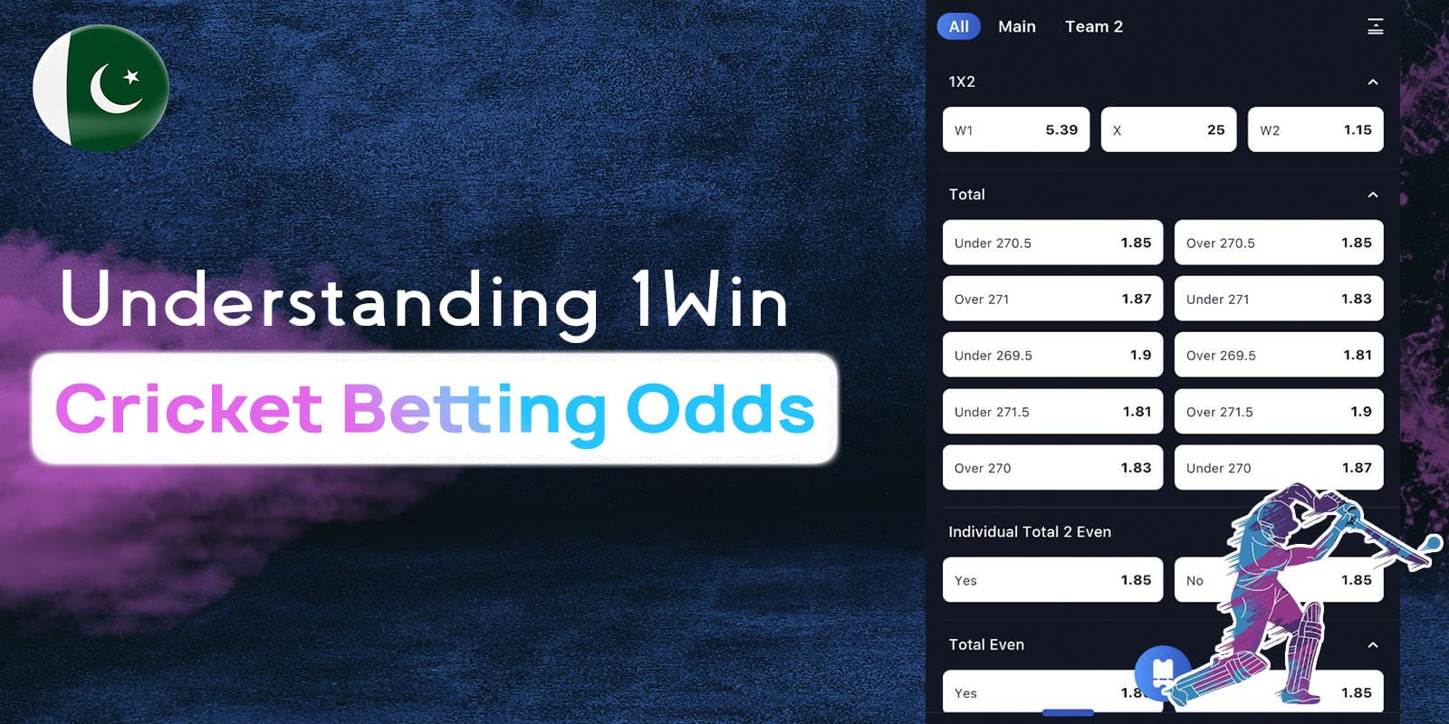 Odds analysis for successful betting on 1Win